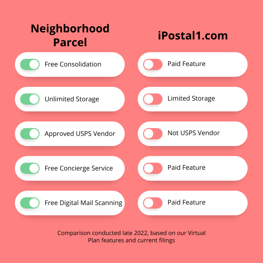 Rent US Mailbox Vs iPostal1.com - Rent U.S Mailbox Virtual Address Mailbox